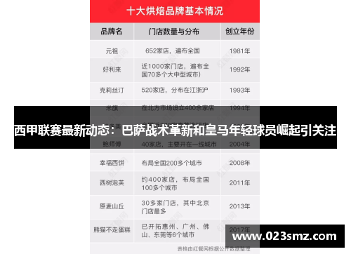 西甲联赛最新动态：巴萨战术革新和皇马年轻球员崛起引关注