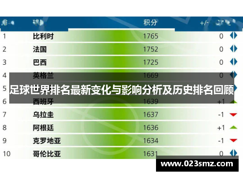 足球世界排名最新变化与影响分析及历史排名回顾