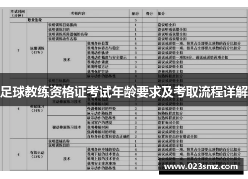 足球教练资格证考试年龄要求及考取流程详解