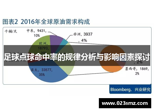 足球点球命中率的规律分析与影响因素探讨